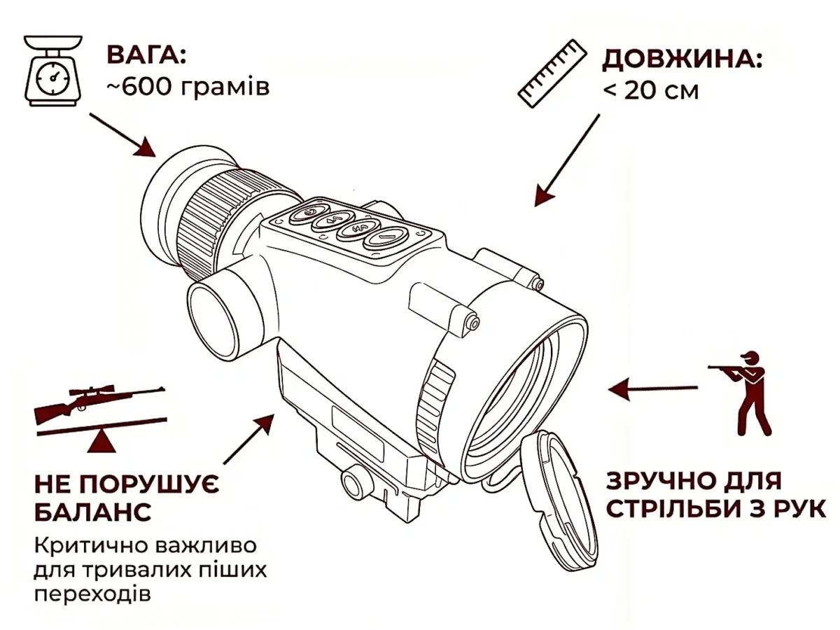 Тепловізійний приціл GOYOJO GRL335 дальність 1800м Тепловизионный прицел GOYOJO GRL335 дальность 1800м