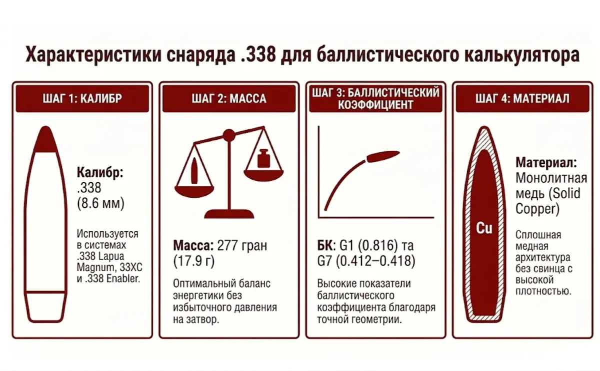 Куля цільномідна калібру .338 277gr (17.9 г) типу MTAC 50 шт Пуля цельномедная калибра .338 277gr (17.9 г) типу MTAC 50 шт