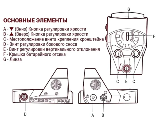 Приціл коліматорний Sig Sauer Optics Romeo1 Pro 1x30mm Прицел коллиматорный Sig Sauer Optics Romeo1 Pro 1x30 мм