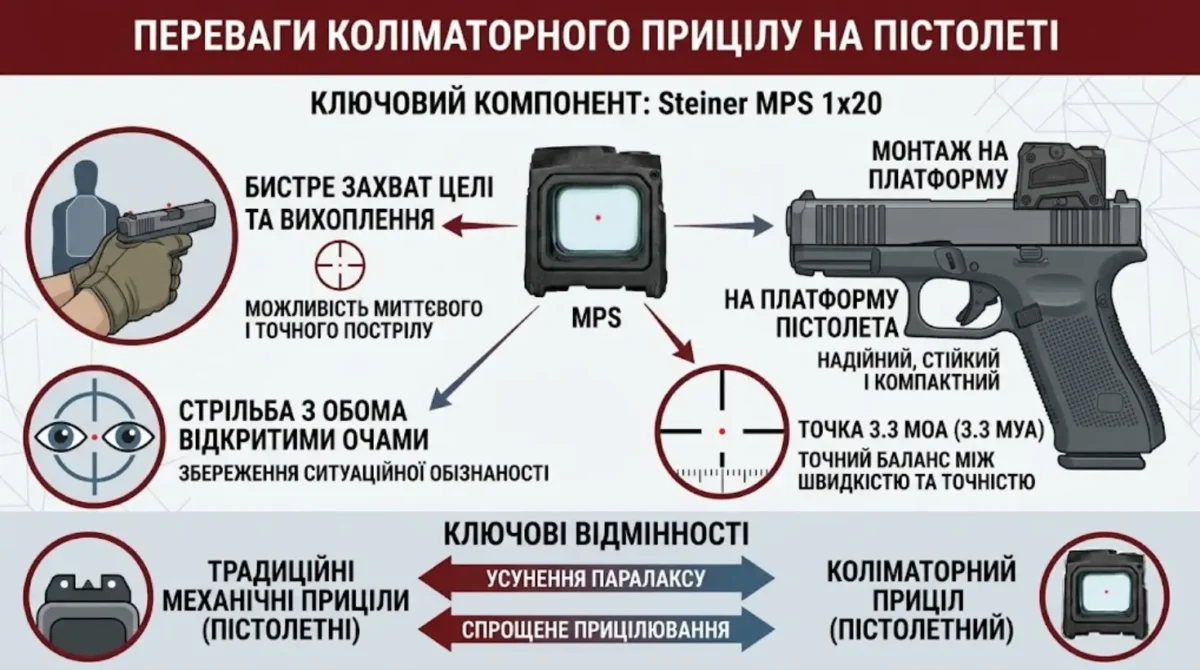 Приціл коліматорний Steiner MPS 1x20 з точкою 3.3 MOA Прицел коллиматорный Steiner MPS 1x20 с точкой 3,3 MOA