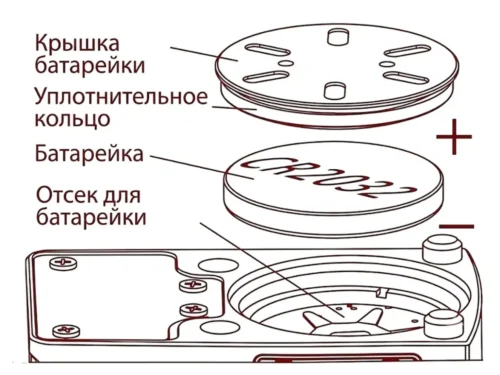 Приціл коліматорний TYPE HS407C Прицел коллиматорный TYPE HS407C