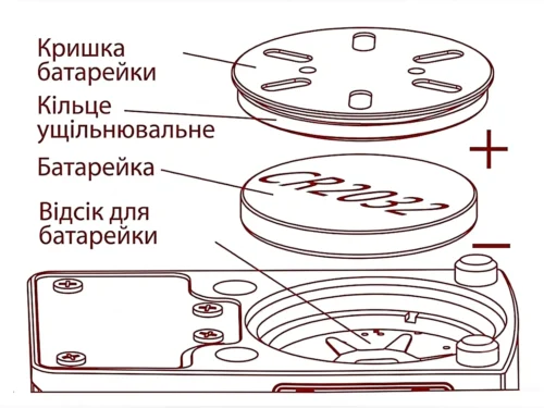 Приціл коліматорний TYPE HS407C Прицел коллиматорный TYPE HS407C