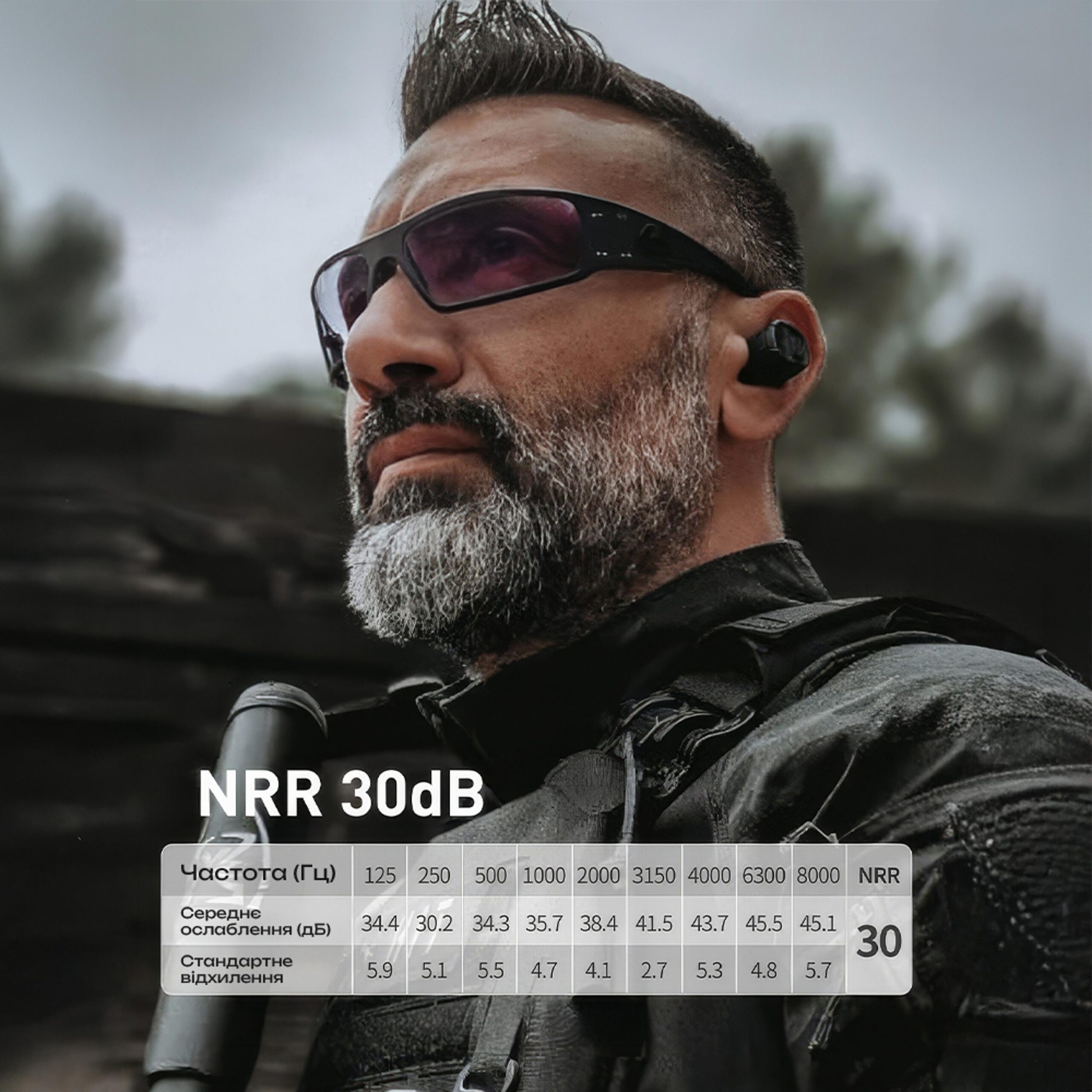 Активні захисні навушники (беруші) Earmor M20T Pro (BK) з Bluetooth - NRR30