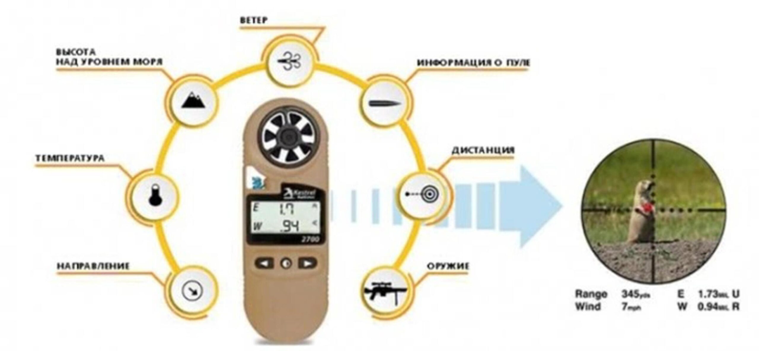 Метеостанція Kestrel 2700 Ballistics Weather Meter (TAN)